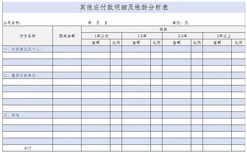 应付账款长期挂账被稽查移送?几大涉税风险,会计请对照自查(图9) 应付账款核算方法_其他应付款结转支出_长期挂账应付账款税务风险