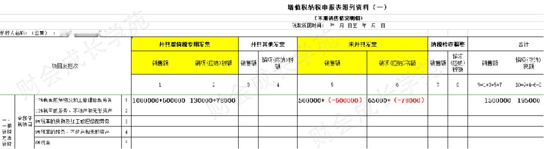 学员深夜追问:其他应付款挂了700万,后台大量滞留票该怎么处理(图4) 其他应付款结转支出_未开票收入申报表填写方法_私户收款其他应付款滞留票处理