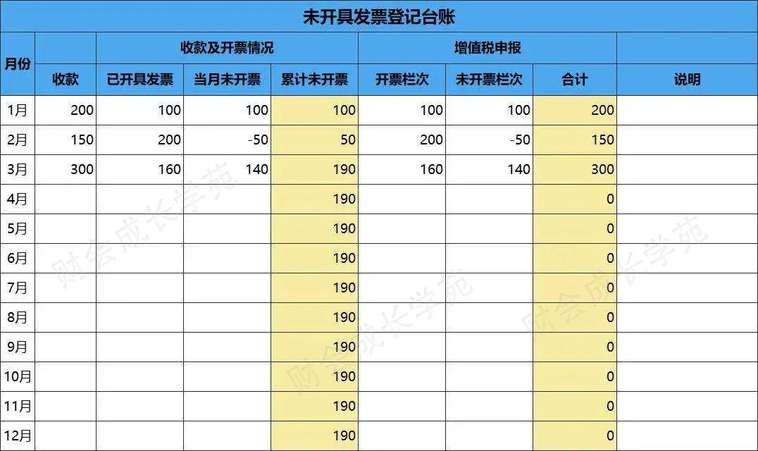 学员深夜追问:其他应付款挂了700万,后台大量滞留票该怎么处理(图7) 其他应付款结转支出_未开票收入申报表填写方法_私户收款其他应付款滞留票处理