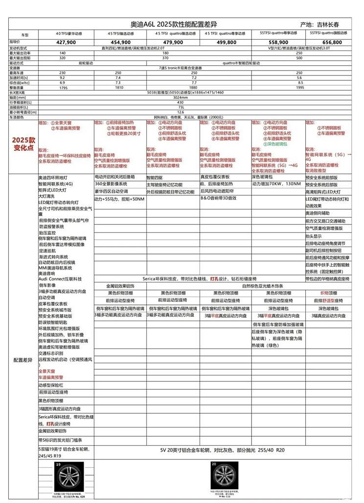 2025款奥迪A6L实车 售42.79万起 入门款很香 老款优惠后30.5万起(图4) 汽车之家