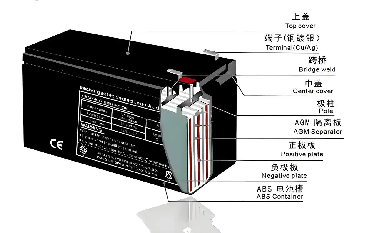 电动车电瓶(铅酸电池)自救指南!手把手教你修复,省下换电池的钱!(图2) 铅酸电池自救方法_蓄电池的维修保养_电动车电瓶修复指南