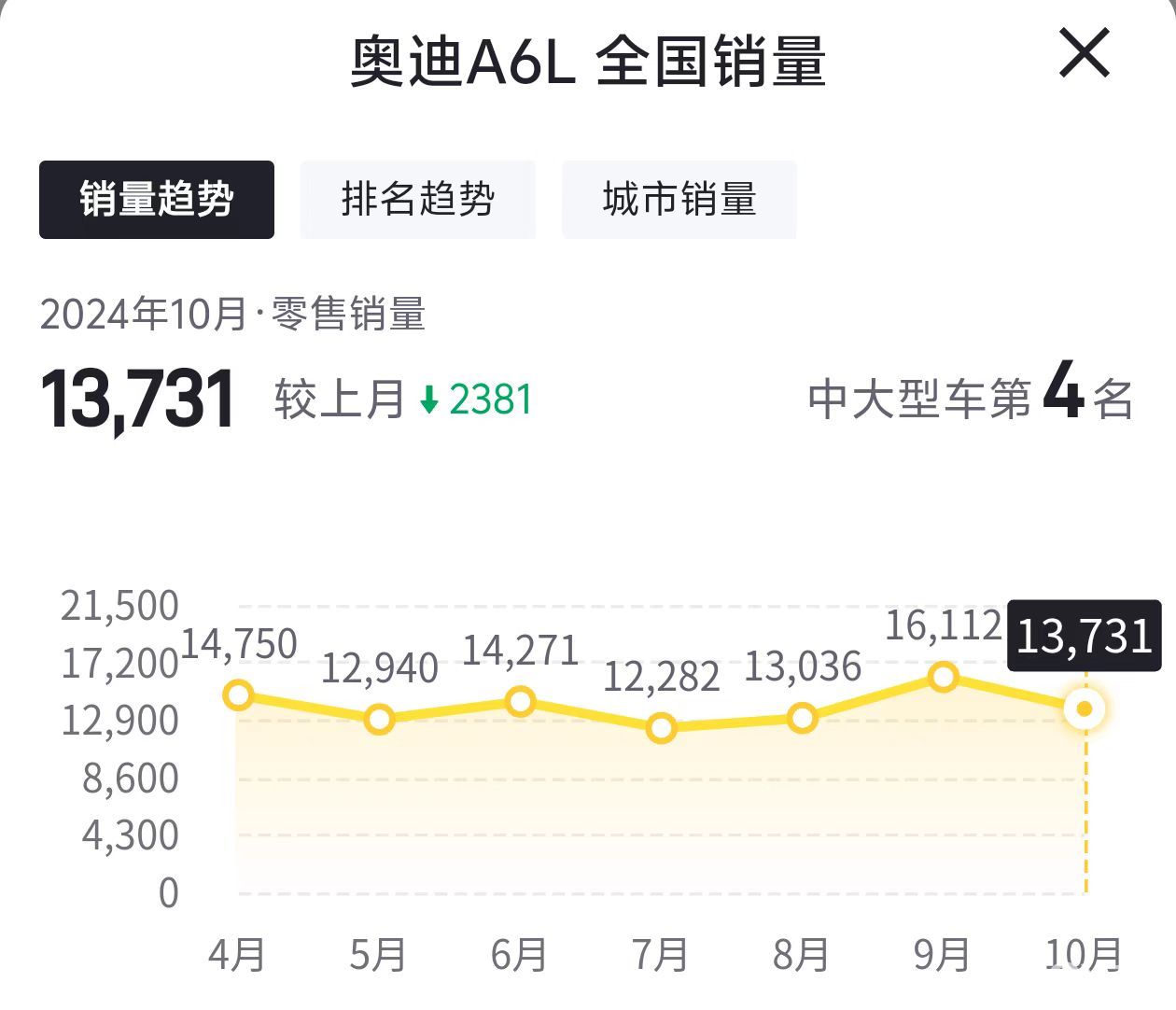 售价42.79万起,2025款奥迪A6L上市(图10) 2025款奥迪A6L价格区间_2025款奥迪a6l车身尺寸_2025款奥迪A6L配置调整
