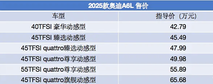 2025款奥迪A6L正式上市,售42.79-65.68万(图2) 2025款奥迪A6L外观内饰设计评测_2025款奥迪A6L上市价格配置分析_2025款奥迪a6l车身尺寸