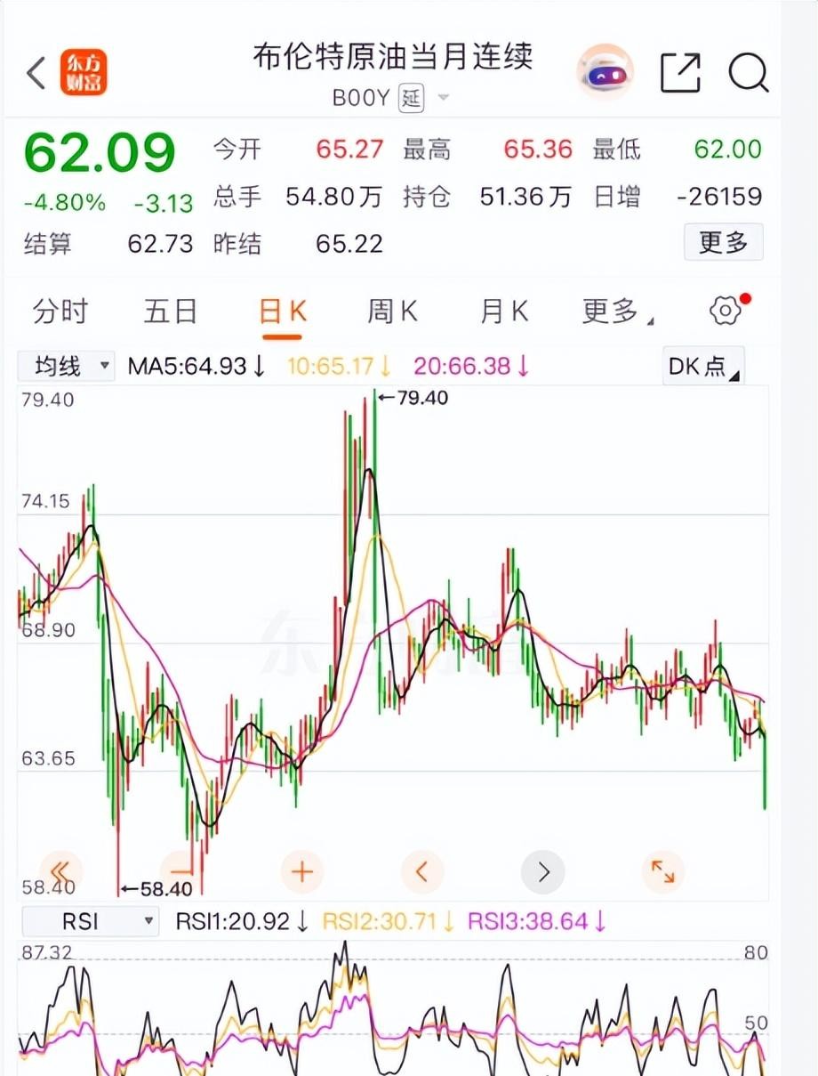 油价调整最新通知(图2) 投资原油钱_国际油价波动对国内影响_油价暴跌原因分析