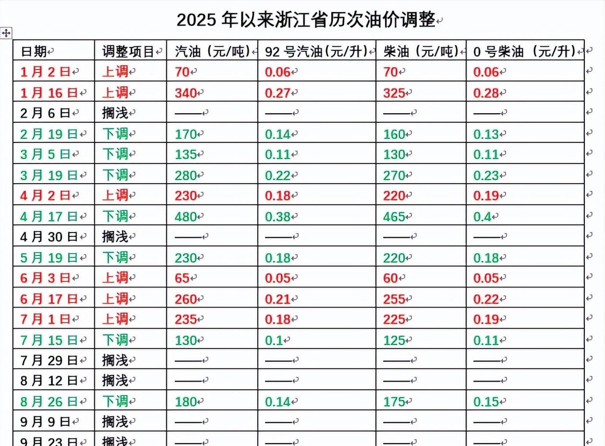 油价调整最新通知(图3) 投资原油钱_国际油价波动对国内影响_油价暴跌原因分析