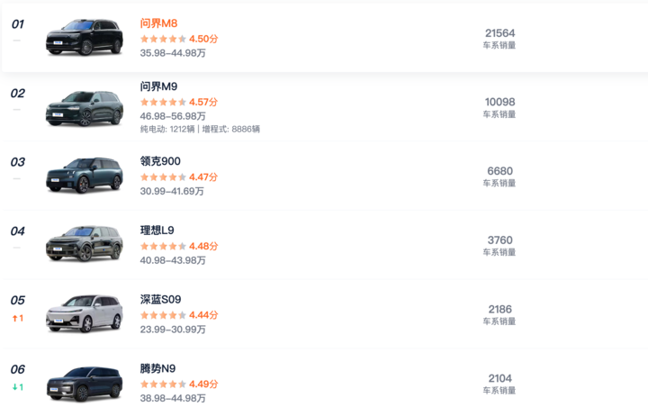 在乐道 L90 上，我看到了完全体的蔚来