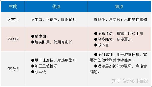 2025年电热毛巾架值得买吗?5000字干货+高清表格教你怎么用,如何选 |艾芬达、卡迪欧、奥享高口碑型号推荐(图7) 电热毛巾架品牌推荐_电热膜地暖 价格_电热毛巾架选购指南