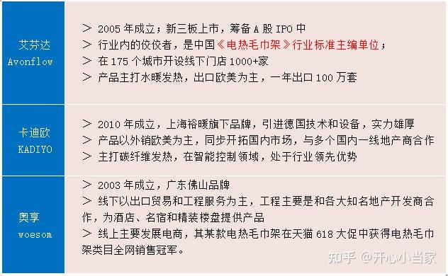 2025年电热毛巾架值得买吗?5000字干货+高清表格教你怎么用,如何选 |艾芬达、卡迪欧、奥享高口碑型号推荐(图9) 电热毛巾架选购指南_电热毛巾架品牌推荐_电热膜地暖 价格