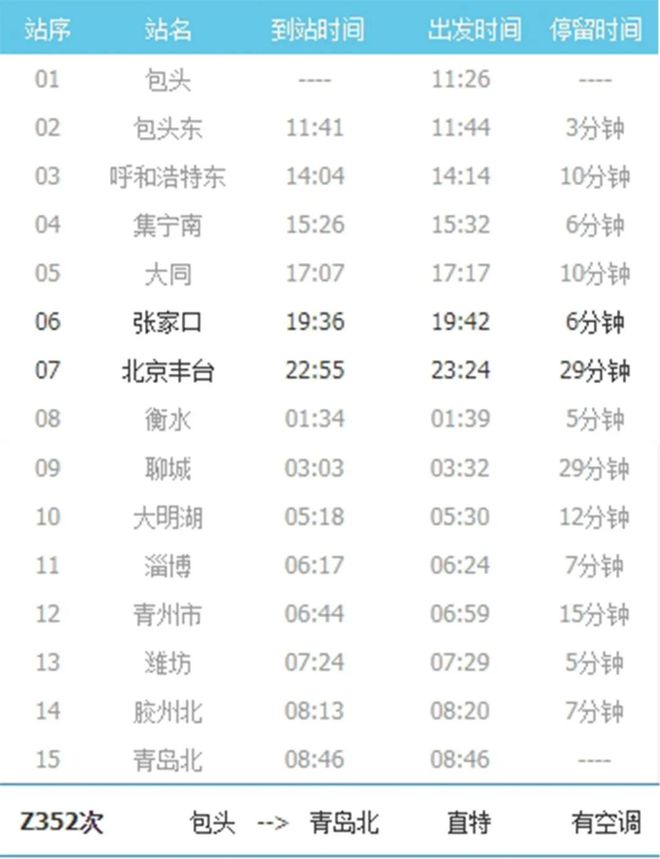 丰沙线恢复客运，张家口新增多趟直达车次