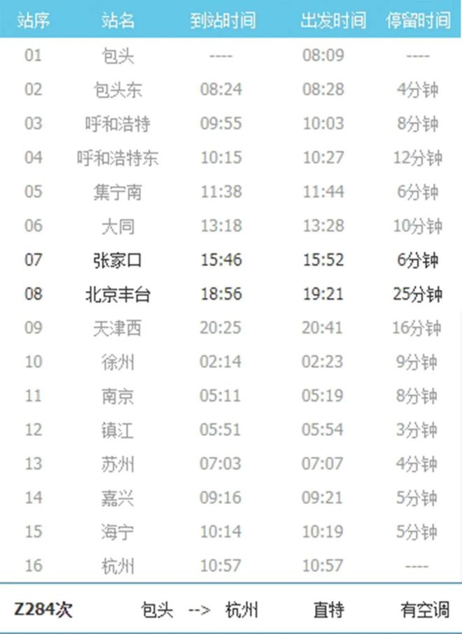 丰沙线恢复客运,张家口新增多趟直达车次(图2) 张家口新增车次_丰沙线恢复客运_张家口到商都汽车