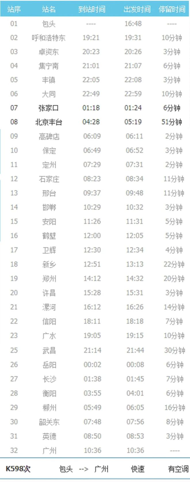 丰沙线恢复客运,张家口新增多趟直达车次(图3) 张家口新增车次_丰沙线恢复客运_张家口到商都汽车
