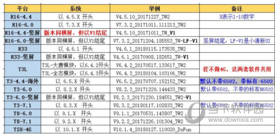 车载mcu版本升级包 V2.0.0 最新免费版(图4) 车载导航固件mcu升级包下载