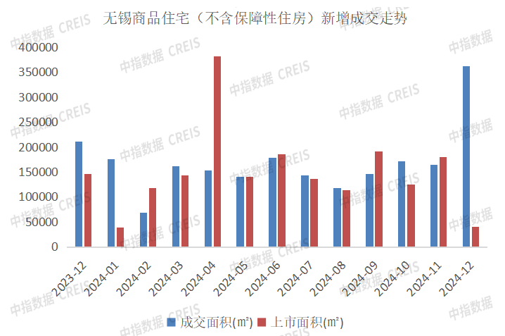 2024年1-12月无锡房地产企业销售业绩排行榜(图2) 2024年1-12月无锡房地产企业销售业绩排行榜
