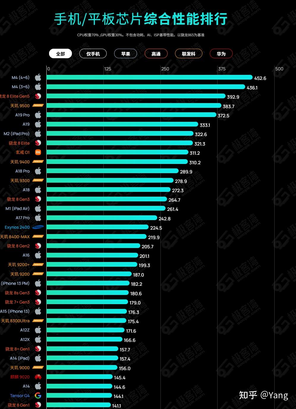 2025年（双十一）最适合打游戏的平板推荐