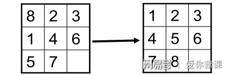 程序设计实习：14.2广搜与八数码问题