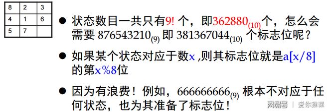 程序设计实习:14.2广搜与八数码问题(图11) 广度优先搜索 八数码问题 判重算法_广度优先搜索 八数码问题 状态编码_八数码问题c 代码