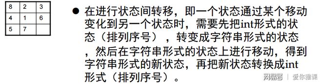程序设计实习:14.2广搜与八数码问题(图13) 广度优先搜索 八数码问题 判重算法_广度优先搜索 八数码问题 状态编码_八数码问题c 代码