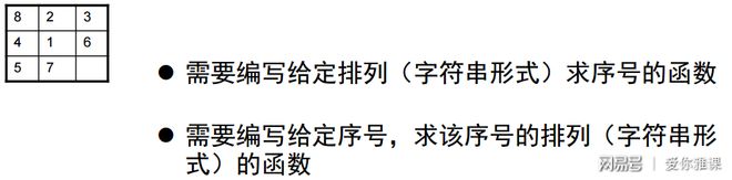 程序设计实习:14.2广搜与八数码问题(图14) 广度优先搜索 八数码问题 判重算法_八数码问题c 代码_广度优先搜索 八数码问题 状态编码