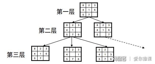 程序设计实习:14.2广搜与八数码问题(图3) 八数码问题c 代码_广度优先搜索 八数码问题 判重算法_广度优先搜索 八数码问题 状态编码