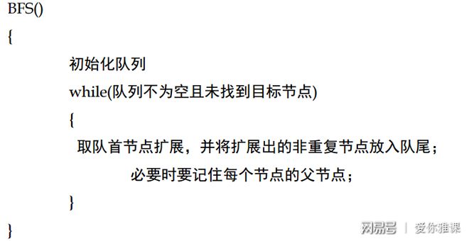 程序设计实习:14.2广搜与八数码问题(图5) 广度优先搜索 八数码问题 判重算法_广度优先搜索 八数码问题 状态编码_八数码问题c 代码