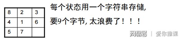 程序设计实习:14.2广搜与八数码问题(图7) 八数码问题c 代码_广度优先搜索 八数码问题 状态编码_广度优先搜索 八数码问题 判重算法