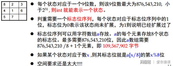 程序设计实习:14.2广搜与八数码问题(图8) 八数码问题c 代码_广度优先搜索 八数码问题 状态编码_广度优先搜索 八数码问题 判重算法