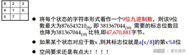 程序设计实习:14.2广搜与八数码问题(图9) 广度优先搜索 八数码问题 判重算法_八数码问题c 代码_广度优先搜索 八数码问题 状态编码