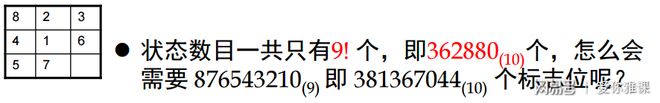 程序设计实习:14.2广搜与八数码问题(图10) 八数码问题c 代码_广度优先搜索 八数码问题 判重算法_广度优先搜索 八数码问题 状态编码