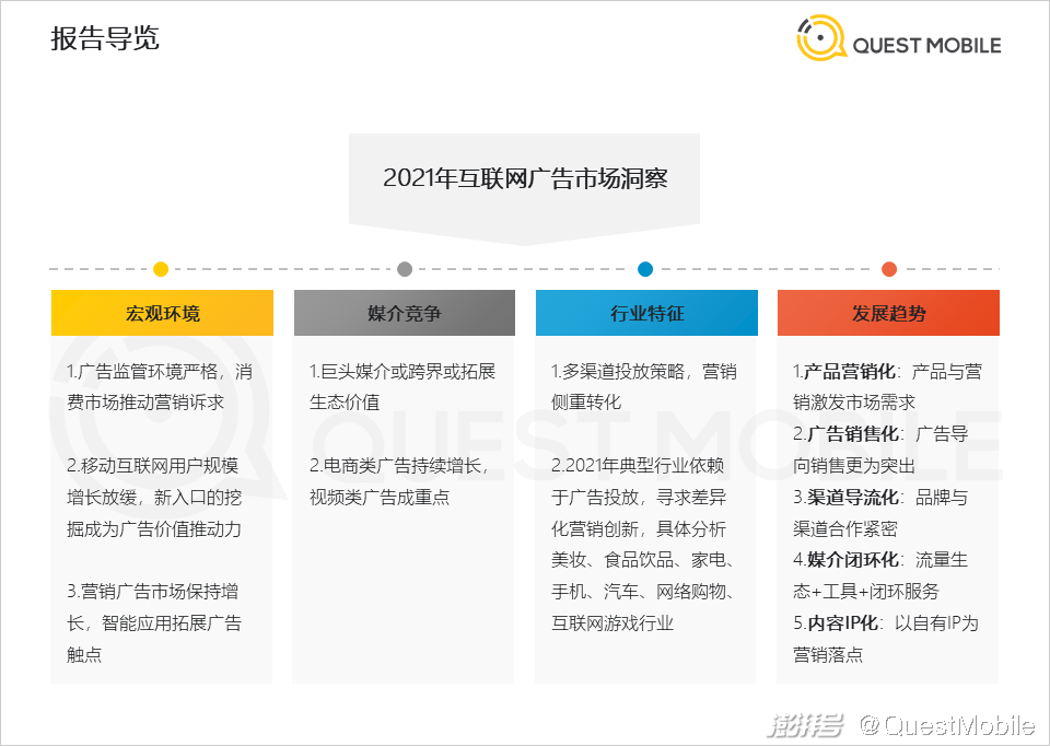 QuestMobile 2021中国互联网广告市场洞察(图2) PC广告份额不及OTT智能硬件_互联网广告市场增长趋势_广告传媒行业前景如何