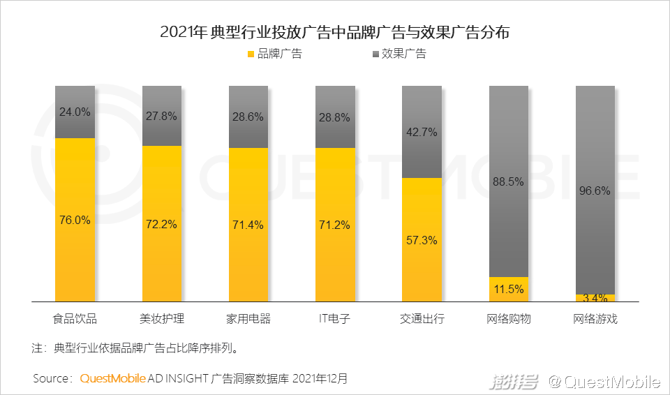 QuestMobile 2021中国互联网广告市场洞察(图29) 互联网广告市场增长趋势_广告传媒行业前景如何_PC广告份额不及OTT智能硬件