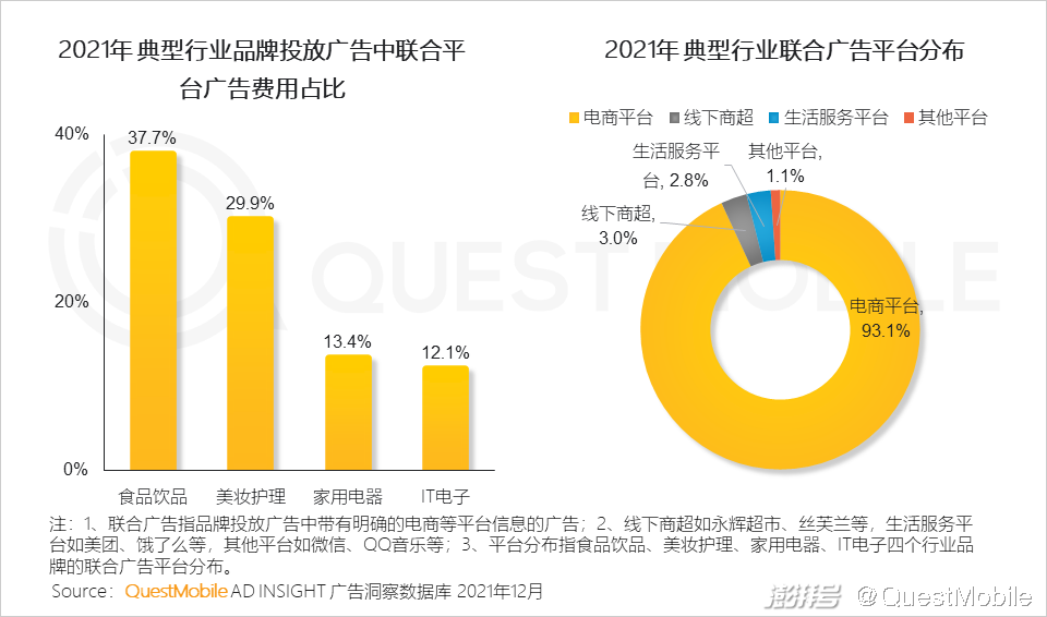 QuestMobile 2021中国互联网广告市场洞察(图30) 广告传媒行业前景如何_PC广告份额不及OTT智能硬件_互联网广告市场增长趋势