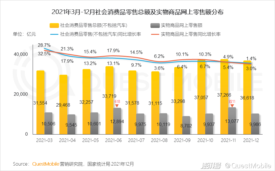 QuestMobile 2021中国互联网广告市场洞察(图4) 广告传媒行业前景如何_互联网广告市场增长趋势_PC广告份额不及OTT智能硬件
