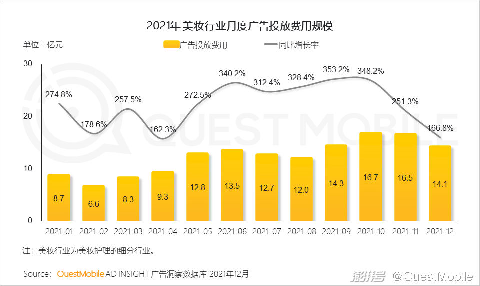 QuestMobile 2021中国互联网广告市场洞察(图32) 广告传媒行业前景如何_互联网广告市场增长趋势_PC广告份额不及OTT智能硬件