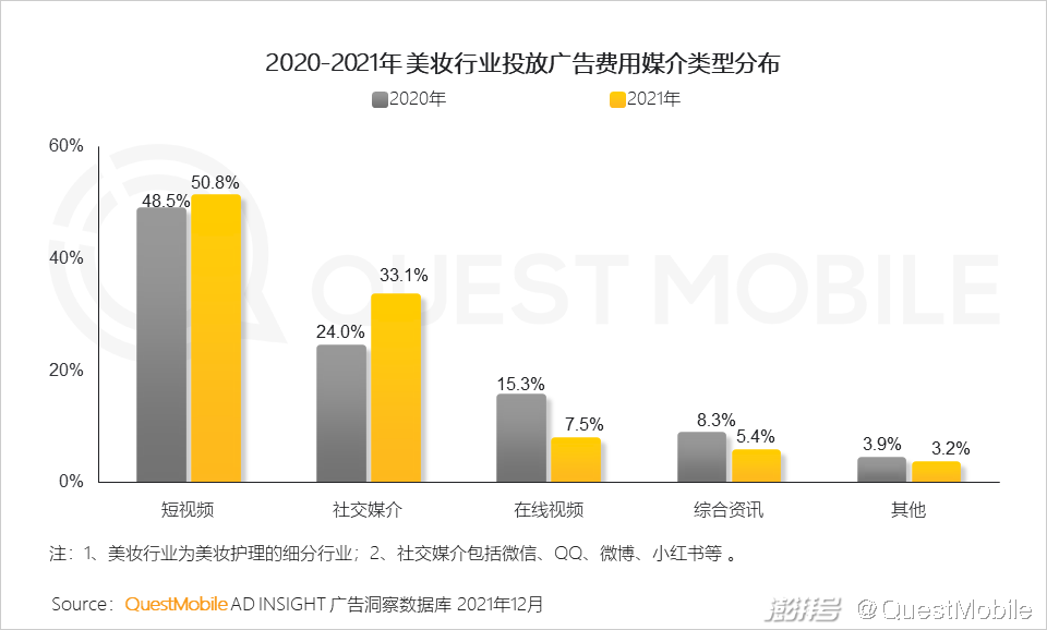 QuestMobile 2021中国互联网广告市场洞察(图33) 广告传媒行业前景如何_互联网广告市场增长趋势_PC广告份额不及OTT智能硬件