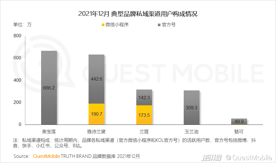 QuestMobile 2021中国互联网广告市场洞察(图34) 广告传媒行业前景如何_互联网广告市场增长趋势_PC广告份额不及OTT智能硬件