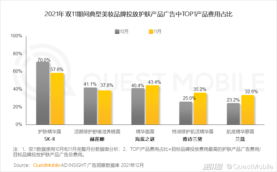 QuestMobile 2021中国互联网广告市场洞察(图35) 互联网广告市场增长趋势_PC广告份额不及OTT智能硬件_广告传媒行业前景如何