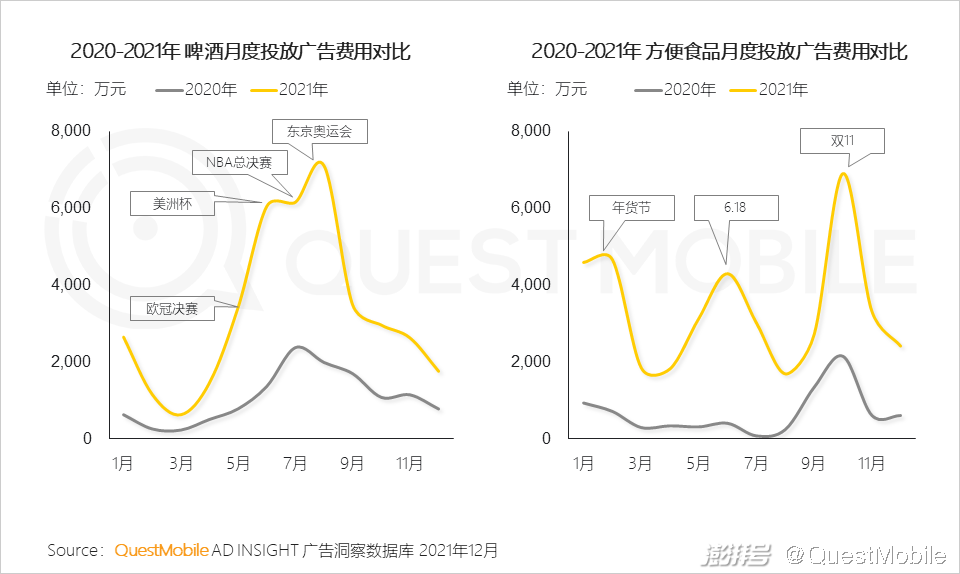 QuestMobile 2021中国互联网广告市场洞察(图37) 广告传媒行业前景如何_互联网广告市场增长趋势_PC广告份额不及OTT智能硬件