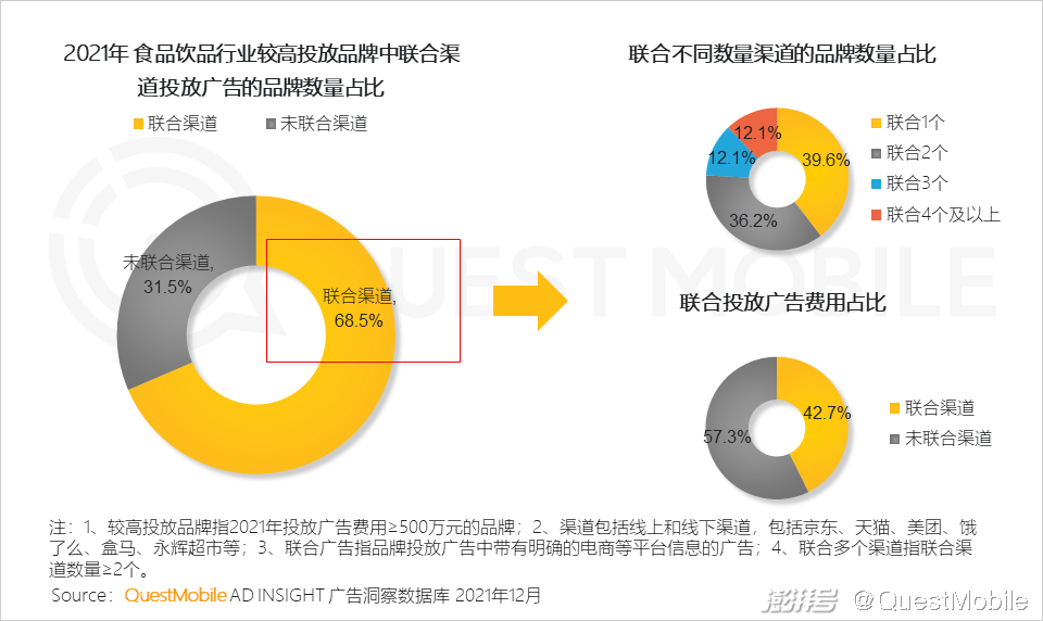 QuestMobile 2021中国互联网广告市场洞察(图38) 广告传媒行业前景如何_互联网广告市场增长趋势_PC广告份额不及OTT智能硬件
