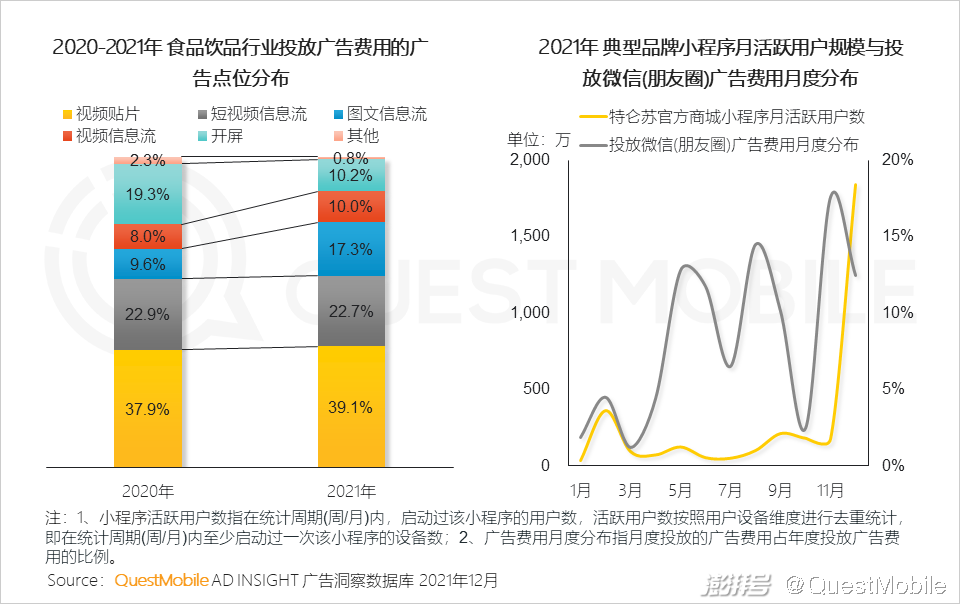 QuestMobile 2021中国互联网广告市场洞察(图39) 广告传媒行业前景如何_互联网广告市场增长趋势_PC广告份额不及OTT智能硬件