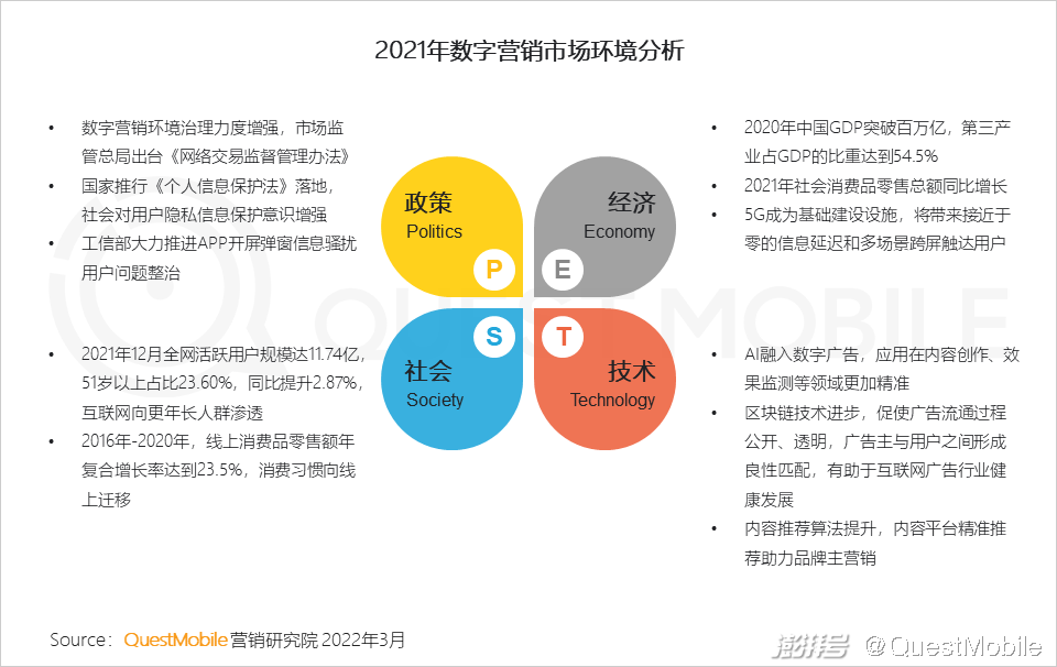 QuestMobile 2021中国互联网广告市场洞察(图5) PC广告份额不及OTT智能硬件_广告传媒行业前景如何_互联网广告市场增长趋势