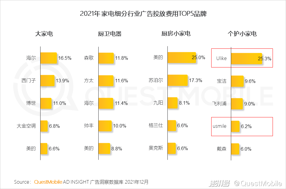 QuestMobile 2021中国互联网广告市场洞察(图42) PC广告份额不及OTT智能硬件_广告传媒行业前景如何_互联网广告市场增长趋势