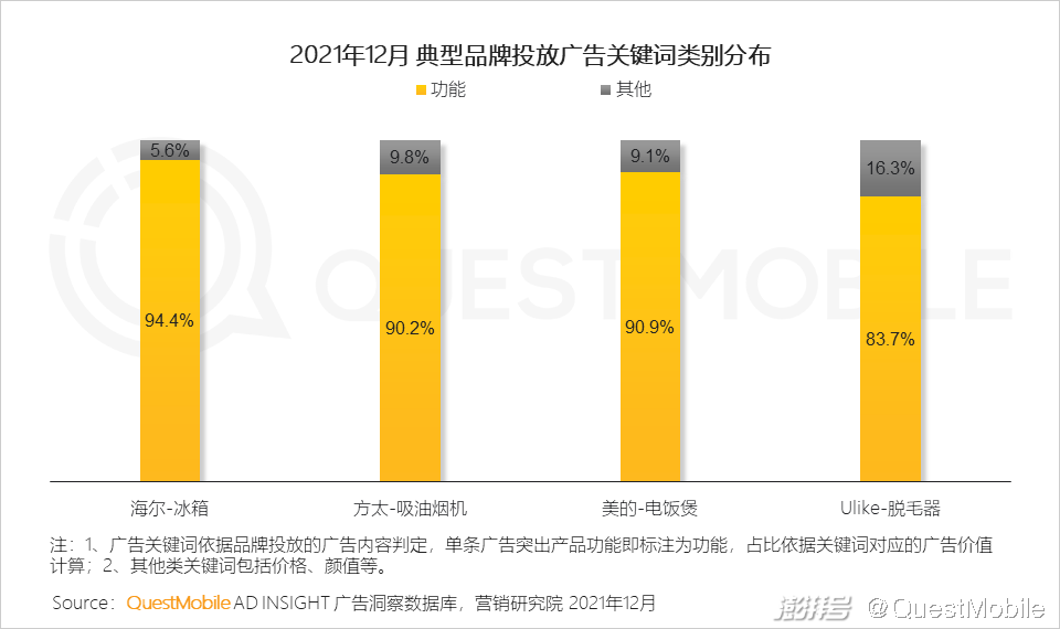 QuestMobile 2021中国互联网广告市场洞察(图43) 广告传媒行业前景如何_PC广告份额不及OTT智能硬件_互联网广告市场增长趋势