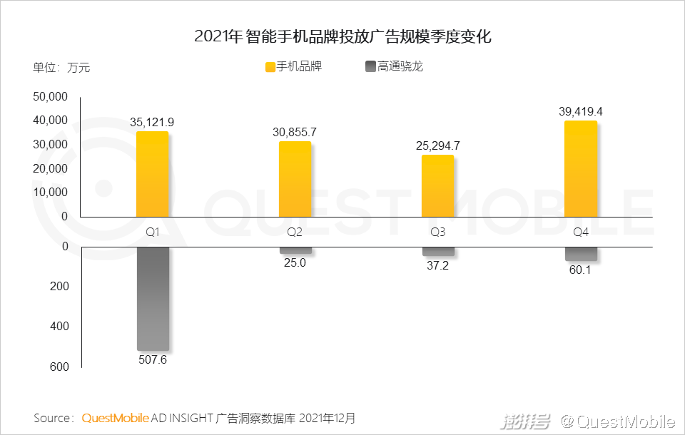 QuestMobile 2021中国互联网广告市场洞察(图45) PC广告份额不及OTT智能硬件_广告传媒行业前景如何_互联网广告市场增长趋势