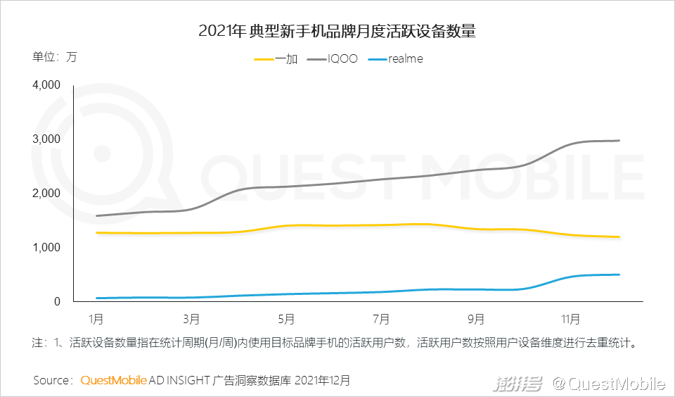 QuestMobile 2021中国互联网广告市场洞察(图47) 互联网广告市场增长趋势_广告传媒行业前景如何_PC广告份额不及OTT智能硬件