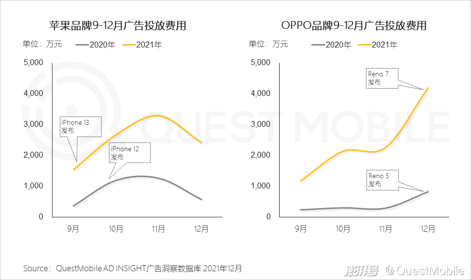 QuestMobile 2021中国互联网广告市场洞察(图48) 广告传媒行业前景如何_互联网广告市场增长趋势_PC广告份额不及OTT智能硬件