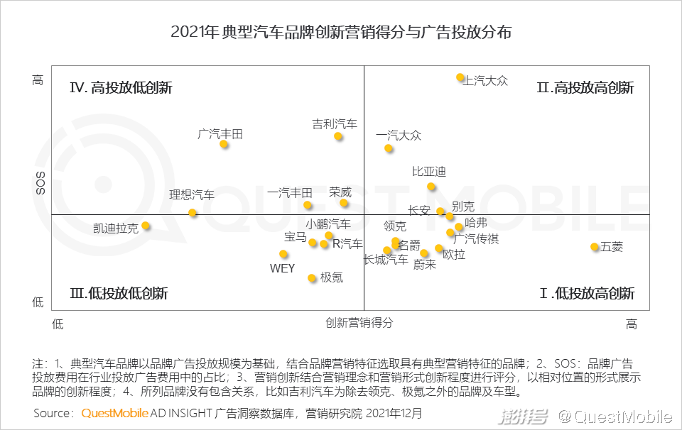 QuestMobile 2021中国互联网广告市场洞察(图50) 互联网广告市场增长趋势_广告传媒行业前景如何_PC广告份额不及OTT智能硬件