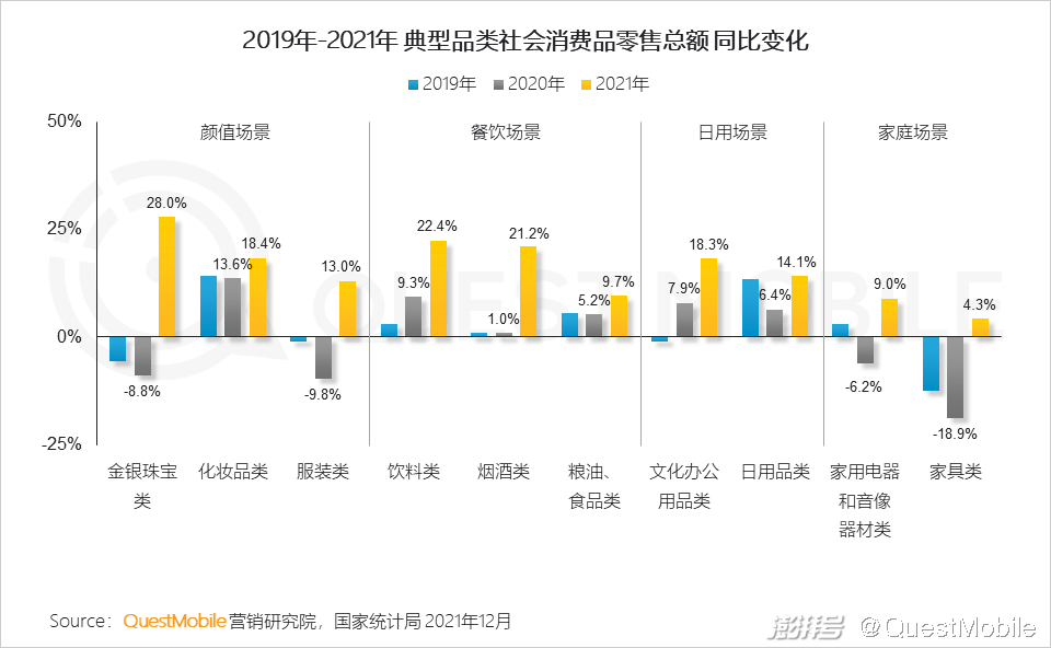 QuestMobile 2021中国互联网广告市场洞察(图6) PC广告份额不及OTT智能硬件_广告传媒行业前景如何_互联网广告市场增长趋势