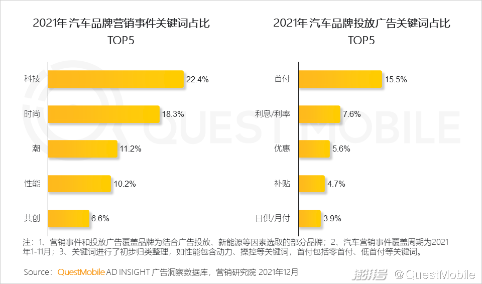 QuestMobile 2021中国互联网广告市场洞察(图51) 广告传媒行业前景如何_互联网广告市场增长趋势_PC广告份额不及OTT智能硬件