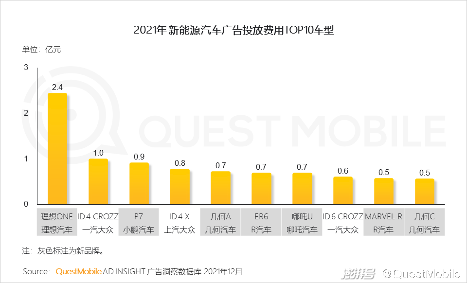 QuestMobile 2021中国互联网广告市场洞察(图52) 互联网广告市场增长趋势_PC广告份额不及OTT智能硬件_广告传媒行业前景如何