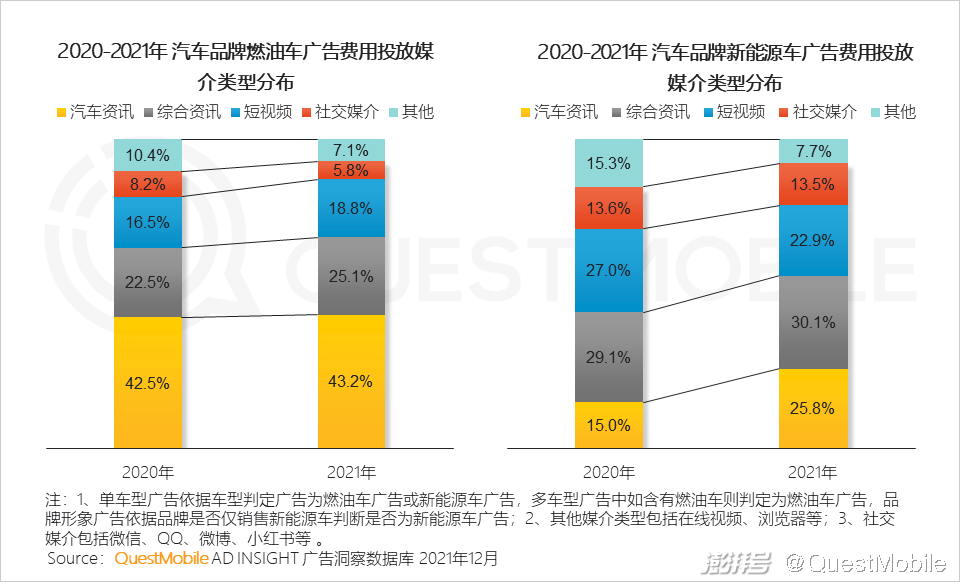 QuestMobile 2021中国互联网广告市场洞察(图53) 互联网广告市场增长趋势_PC广告份额不及OTT智能硬件_广告传媒行业前景如何